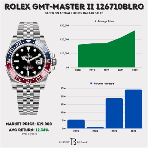 how much is a old rolex worth|rolex value chart.